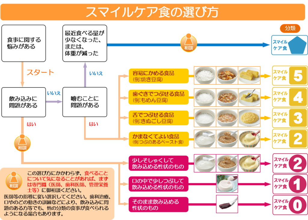 農林水産省　スマイルケア